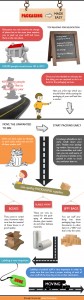 Packaging- Made Easy