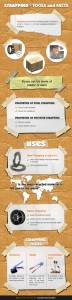 Strapping- Tools and Facts