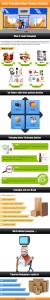Packaging Services