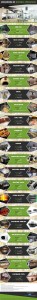 Evolution of Kitchen Appliances